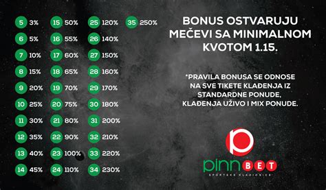 Pinn Bet Casino Bonus