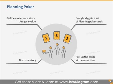 Planning Poker Slides