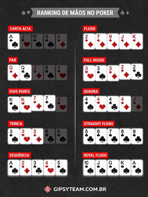 Poker 5 Maps Mao