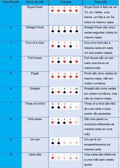 Poker Como Jogar Contra Iniciantes