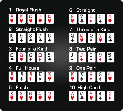 Poker Pravila Karte