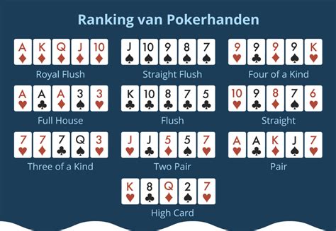 Poker Regels Reuniu 4 Kaarten