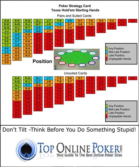 Poker Texas Holdem Estrategia De Torneio