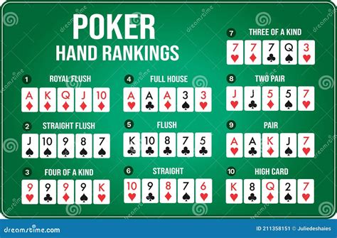 Poker Texas Holdem Podstawy