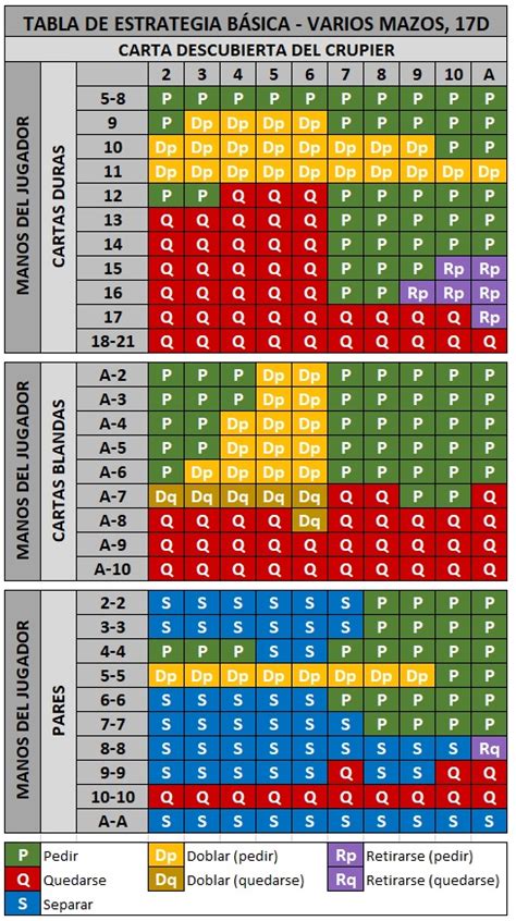 Qual E O Blackjack 50 50