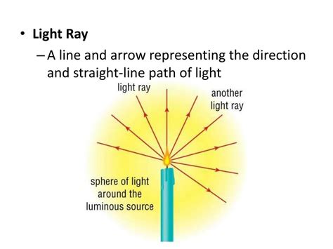 Ray Of Light Brabet