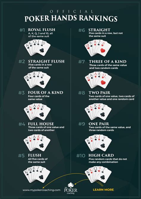 Reglas Del Hold Em Poker