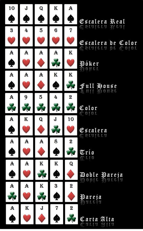 Reglas Para Jugar Poker Con Dados