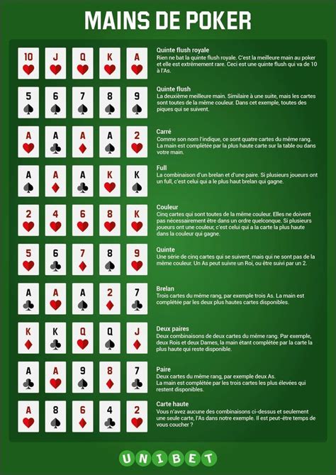 Regle Jeu De Poker Facil