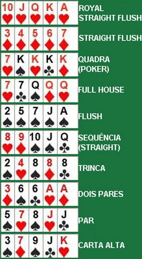 Sequencia De Ganhar Maos De Poker