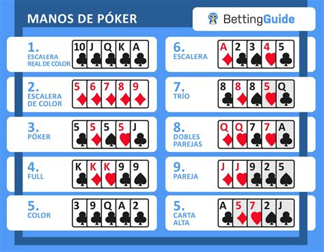 Sistematica De Poker