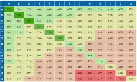 Statistiques Joueurs De Poker En Ligne