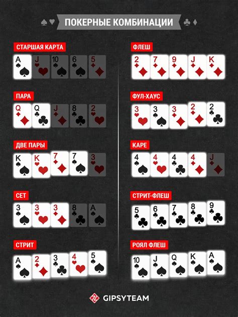 Tabela De Localizacao De Poker Montreal