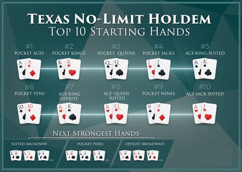 Texas Holdem Local De Nascimento