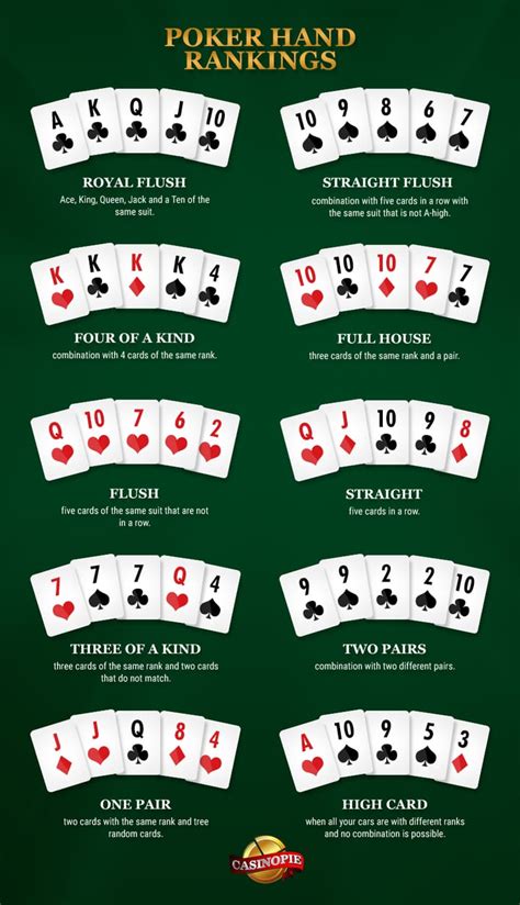 Texas Holdem Mao Combos