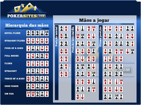 Texas Holdem Poker Mao Estatisticas Analisador De