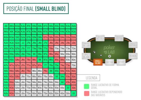 Texas Holdem Tabela De Maos Iniciais