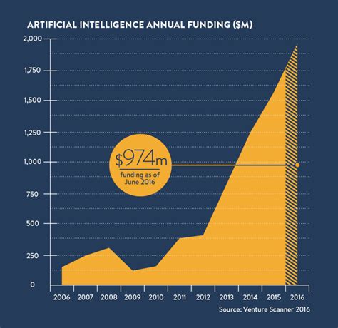The Rise Of Ai Review 2024