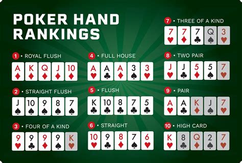 Top Dicas De Poker