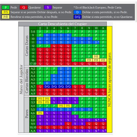 Torneio De Blackjack Principios Basicos Da Estrategia De