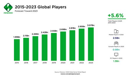 Uk Gambling Crescimento Da Industria