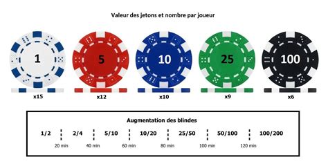 Valeur Des Jetons Au Texas Holdem Poker